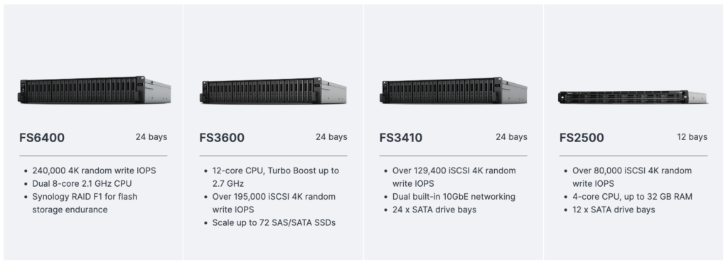 Synology  all-flash storage solution